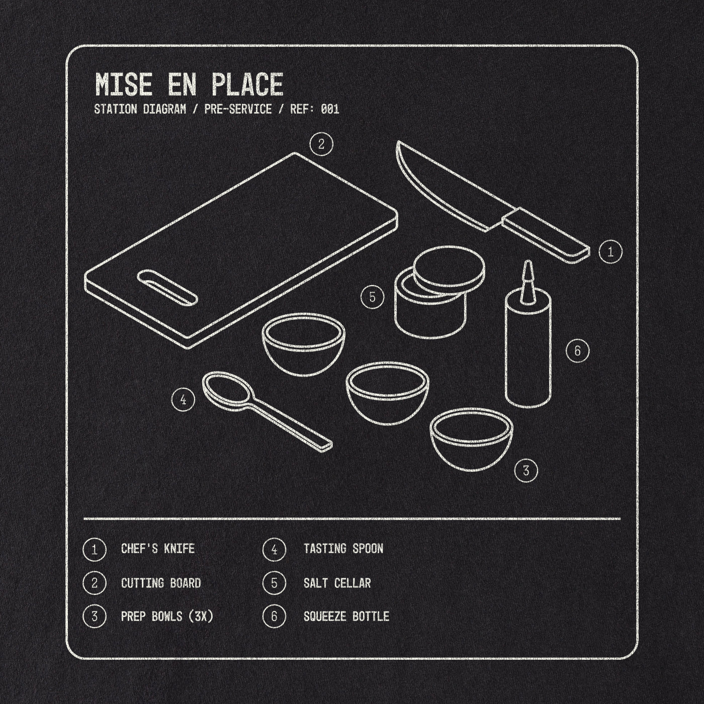 Mise en place diagram #0001
