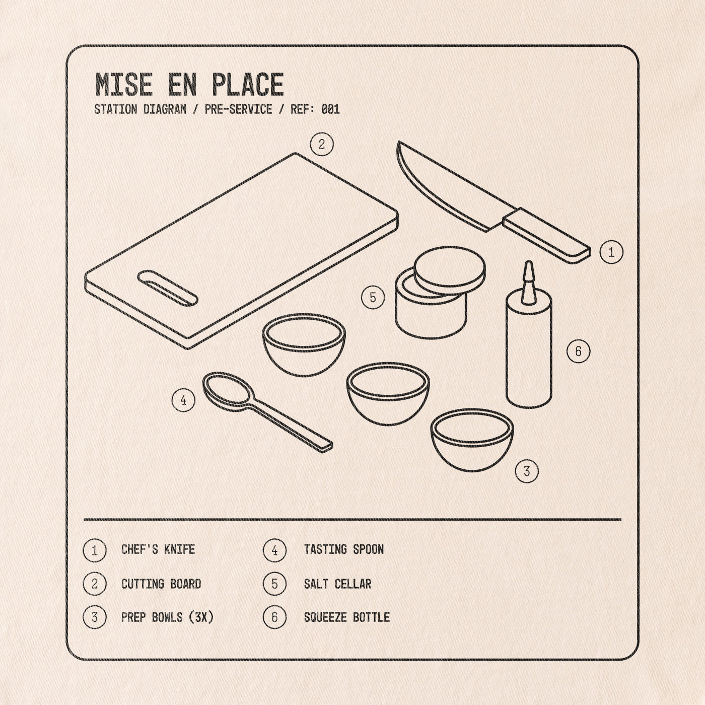 Mise en place diagram #0001