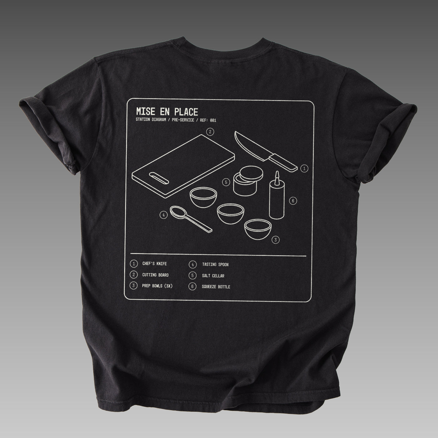 Mise en place diagram #0001