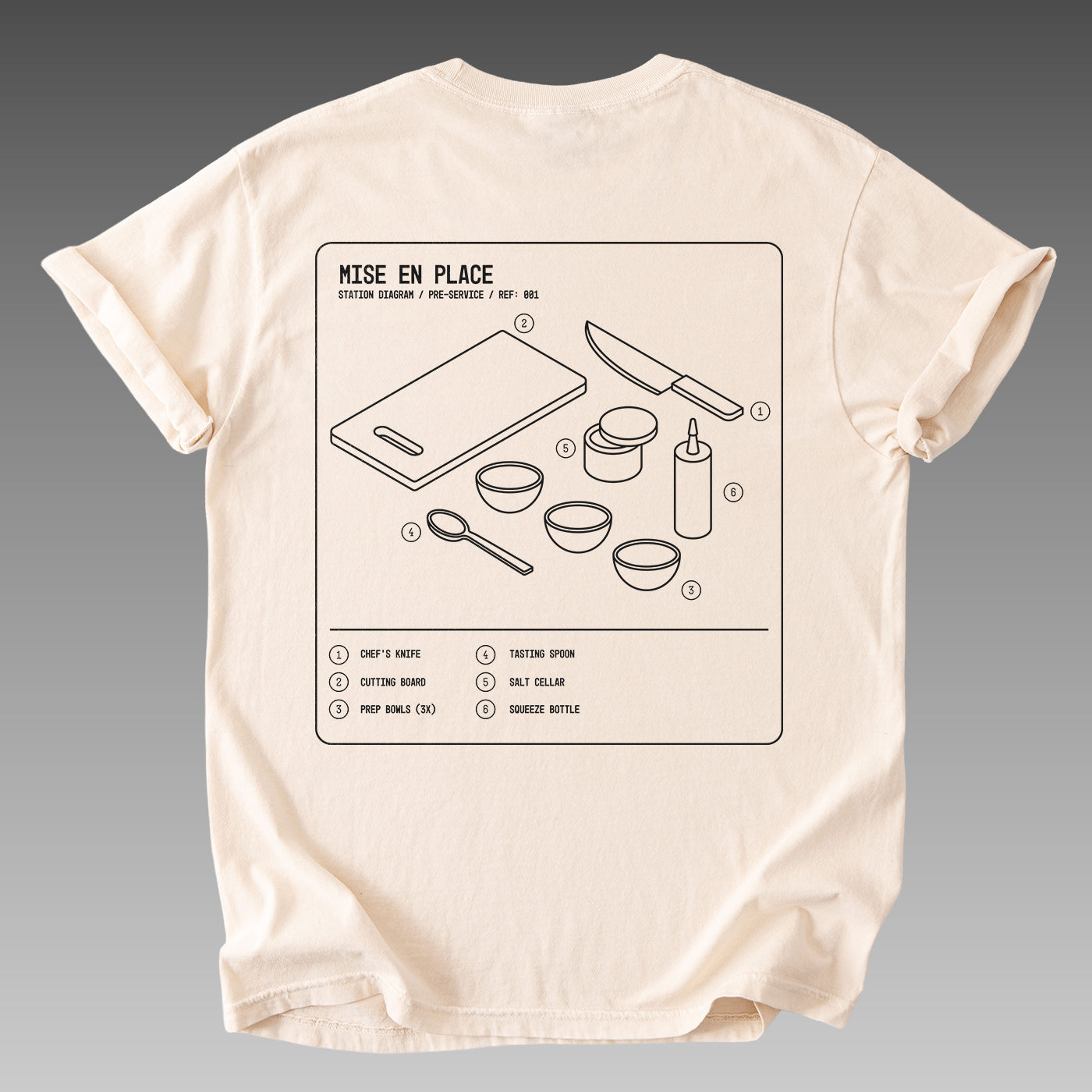 Mise en place diagram #0001